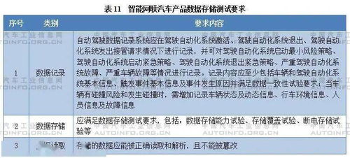 《智能網(wǎng)聯(lián)汽車生產(chǎn)企業(yè)及產(chǎn)品準入管理指南（試行）》征求意見稿解讀與廣告設計策略