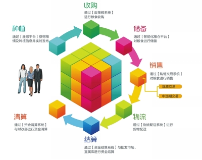 天下糧事“一網(wǎng)打盡” 一次聚焦農(nóng)業(yè)數(shù)字化的廣告設(shè)計(jì)探索