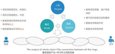 科研項(xiàng)目管理系統(tǒng)軟件在裝備制造項(xiàng)目管理方案中的應(yīng)用與企業(yè)管理優(yōu)化