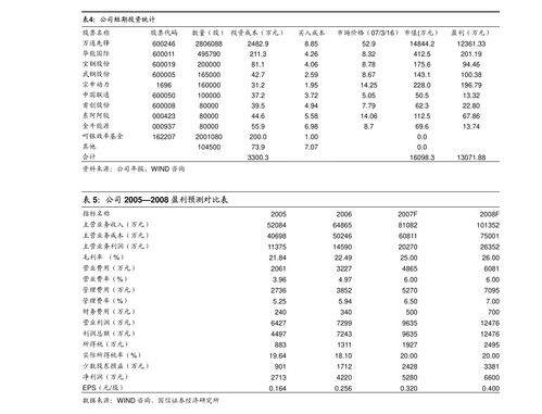 華安證券-漢鑫科技(837092)深度報(bào)告 深耕信息集成服務(wù)，鑄就山東區(qū)域行業(yè)龍頭